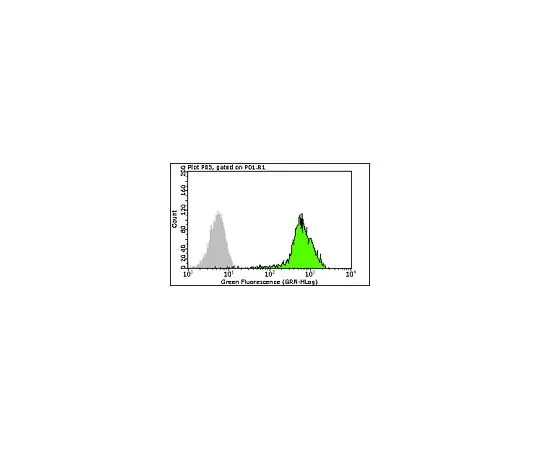 62-8484-01　［Discontinued］Milli-Mark(TM) Anti-Retinoid X Receptor α, clone 4E9, FITC Conjugate; 100 tests　FCMAB123F