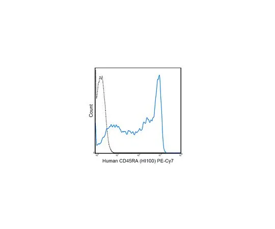 62-8510-91　［Discontinued］Anti-CD45RA (human), PE-Cy7, clone HI100　MABF448