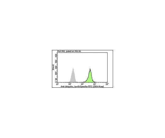 62-8484-99　［Discontinued］Milli-Mark(TM) Anti-Ubiquitin, Lys48-Specific-FITC, clone Apu2; 100 tests　FCMAB294F