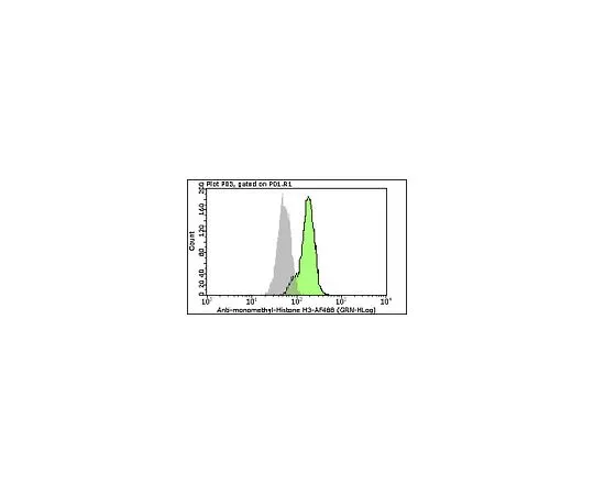 62-8483-37　［Discontinued］Milli-Mark(TM) Anti-monomethyl-Histone H3 (Lys27)-Alexa Fluor(R) 488; 100 tests　FCABS304A4