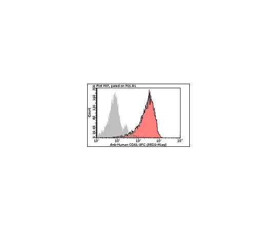 62-8484-52　［Discontinued］Milli-Mark(TM) Anti-CD61-APC, clone Y2/51; 100 tests　FCMAB202AP