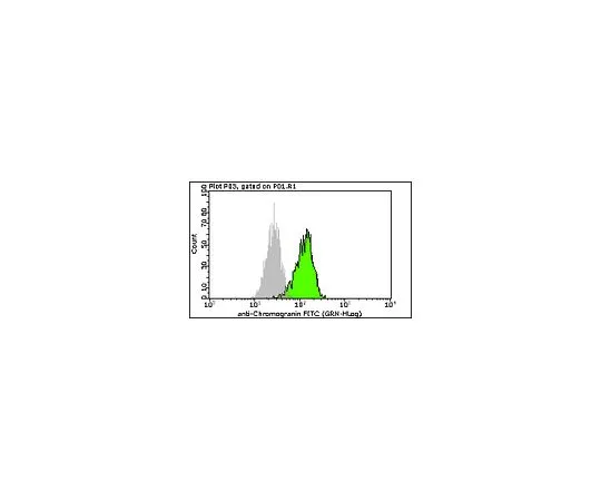 62-8485-15　［Discontinued］Milli-Mark(TM) Anti-Chromogranin A-FITC, clone LK2H10; 100 tests　FCMAB329F