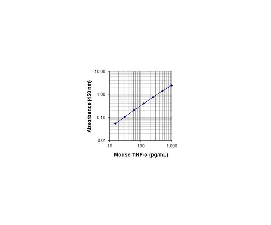 62-8483-09　［Discontinued］Mo*** TNF-α ELISA Kit　EZMTNFA