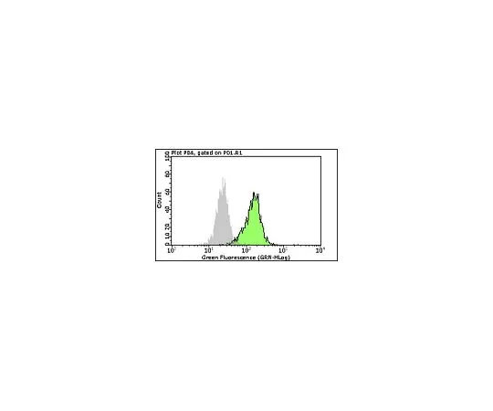 62-8484-93　［Discontinued］Milli-Mark(TM) Anti-Achaete Scute homolog 2, clone 7E2; 100 tests　FCMAB285F