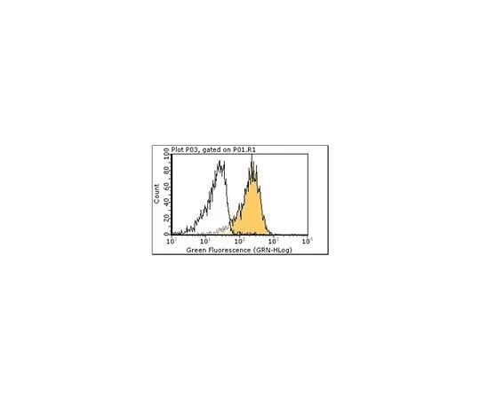 62-8508-92　［Discontinued］Anti-TLR6, clone 11C5.1; 100 μg　MABF70
