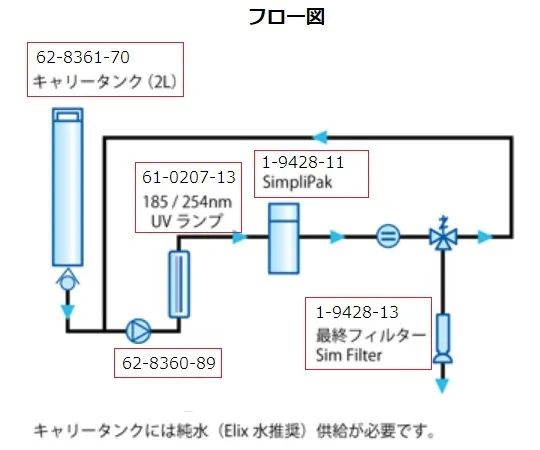 61-0207-13　［Discontinued］UV LAMP SIMPLICITY 1ST　SIM0000UV