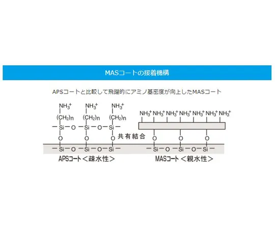 67-8063-85 Water Edge Polished Frost t1.3 MAS Coat 100 Sheets S9216