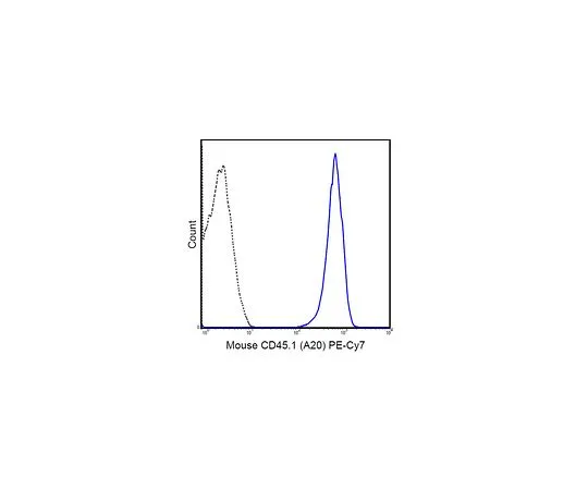62-8510-77　［Discontinued］Anti-CD45.1 (mo***), PE-Cy7, clone A20　MABF434
