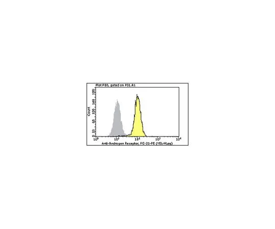 62-8483-49　［Discontinued］Milli-Mark(TM) Anti-Androgen Receptor, PG-21-PE; 100 tests　FCABS415PE
