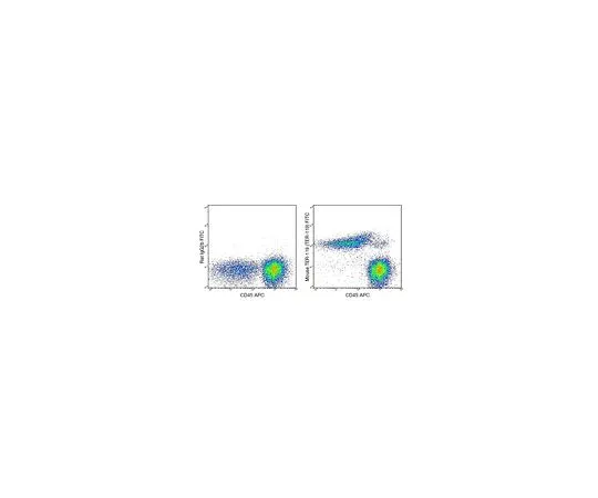 62-8513-67　［Discontinued］Anti-TER-119 (mo***), FITC, clone TER-119 Antibody　MABF1435
