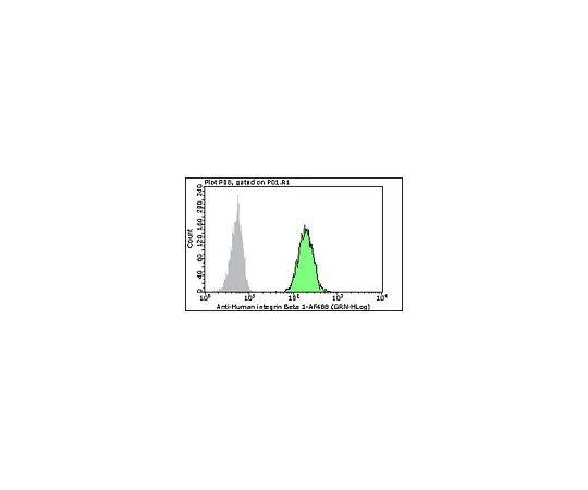 62-8485-24　［Discontinued］Milli-Mark(TM) Anti-Integrin β1-Alexa Fluor(R) 488, clone P5D2; 100 tests　FCMAB375A4