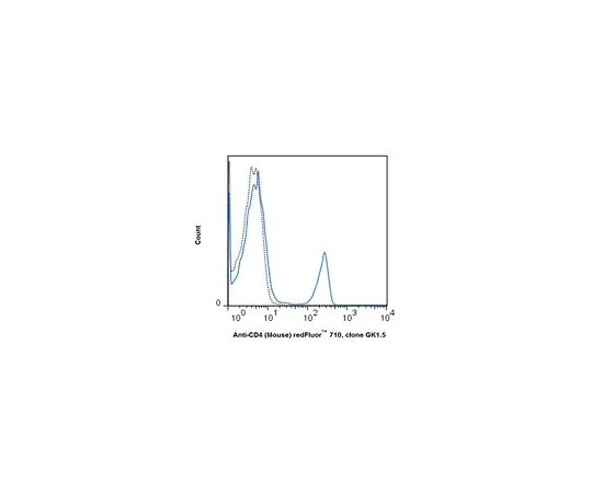 62-8514-93　［Discontinued］Anti-CD4 (Mo***), redFluor(TM) 710 Antibody, clone RM4-5　MABF1575