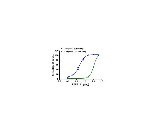 62-8394-34　［Discontinued］PARP1 Enzyme Activity Assay (Fluorometric); 96 assays　17-10149