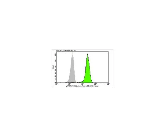 62-8483-89　［Discontinued］Anti-Phospho-Stat1 (Tyr701), clone 5C9.2 Alexa Fluor(R) 488 conjugate; 100 tests　FCMAB106A4