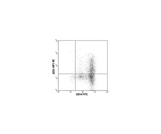 62-8509-84　［Discontinued］Anti-IL-10 (human), PE, clone JES3-19F1　MABF328