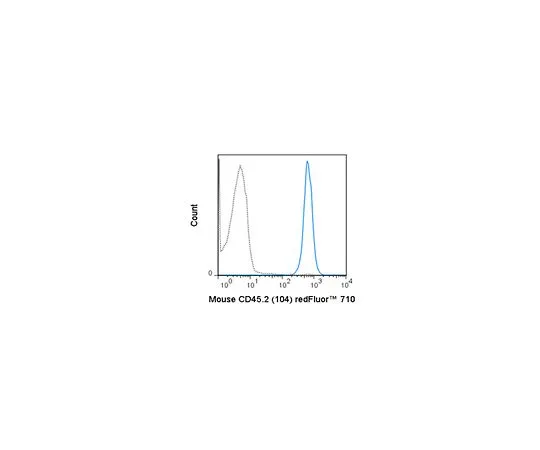 62-8514-01　［Discontinued］Anti-CD45.2 (Mo***), redFluor(TM) 710, clone 104 Antibody　MABF1476