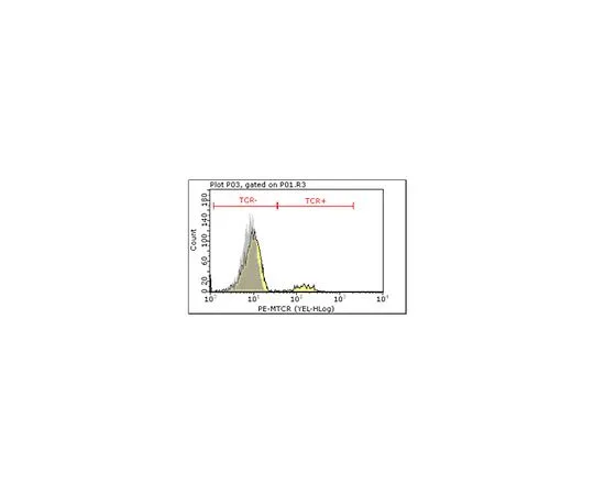 62-8509-02　［Discontinued］Anti-murine T cell receptor Vbeta 8.1 and 8.2, clone KJ16-133; 100 μg　MABF95