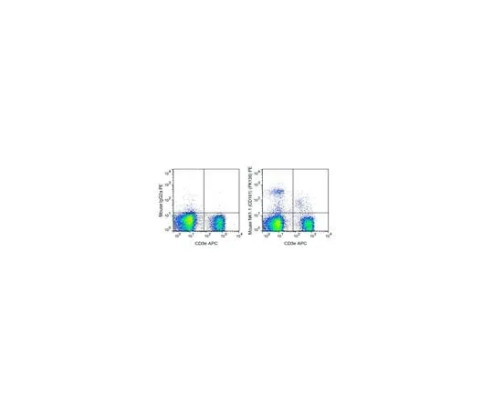 62-8514-17　［Discontinued］Anti- CD161 (NK1.1) (mo***), PE, clone PK136 Antibody　MABF1492