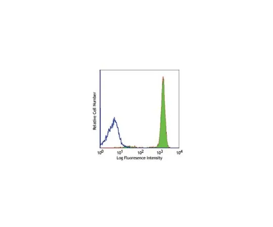 62-8509-80　［Discontinued］Anti-CD45 (human), AlexaFluor(R) 488, clone HI30　MABF323