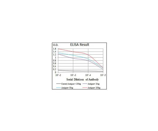 62-8520-14　［Discontinued］Anti-PDE1B, clone 5C4A3　MABN1098