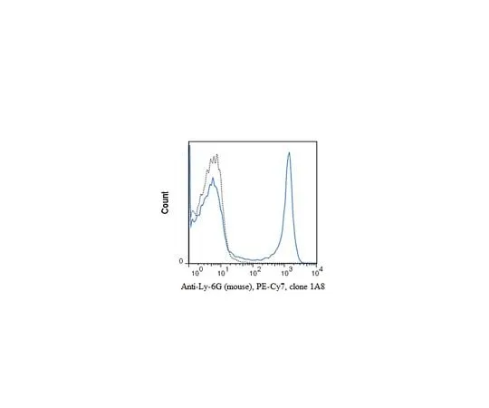 62-8513-57　［Discontinued］Anti-Ly-6G (mo***), PE-Cy7, clone 1A8 Antibody　MABF1425