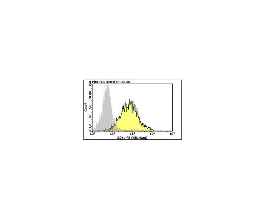 62-8485-41　［Discontinued］Milli-Mark(R) Anti-mo*** CD44 (H-CAM)-PE, clone KM201; 100 tests　FCMAB426PE