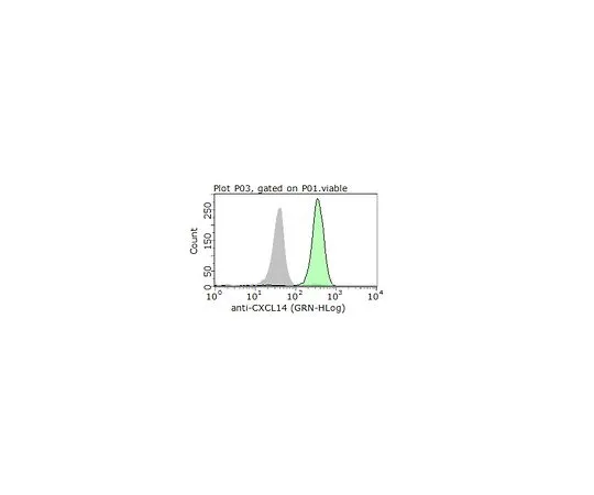 62-8464-51　［Discontinued］Anti-CXCL14 Antibody　ABF109