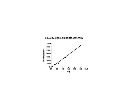 62-8391-61　［Discontinued］PI3 kinase (p110α/p85α)　14-602-D
