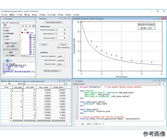 67-3057-06 Data Creation Software Igor Pro for Educational Institutions (Degree-Granting Institutions)