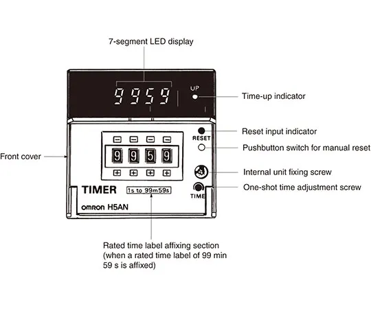 62-4673-29　［Discontinued］Quartz Timer H5AN　H5AN-4D DC100
