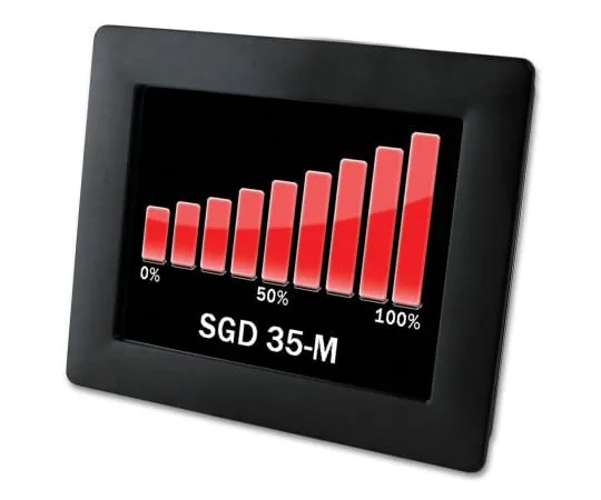 64-0495-45　Lascar PanelPilot , LED Digital Panel Multi-Function Meter for Voltage, 75mm x 92mm　SGD 35-M
