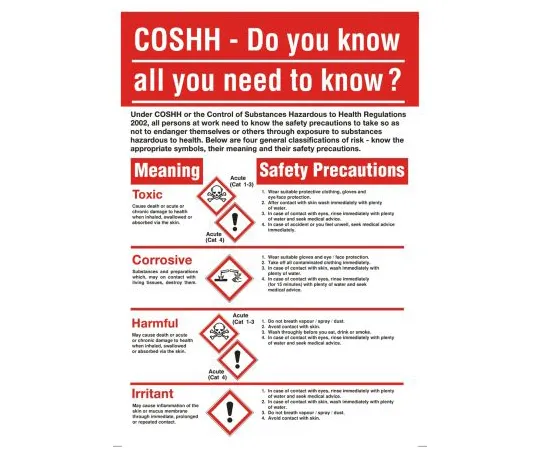 64-1430-90　RS PRO COSHH Safety Wall Chart, PP, English, 600 mm, 420mm　823-3677